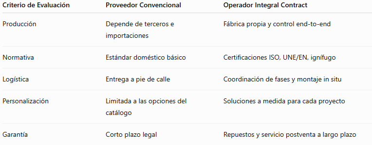 tabla